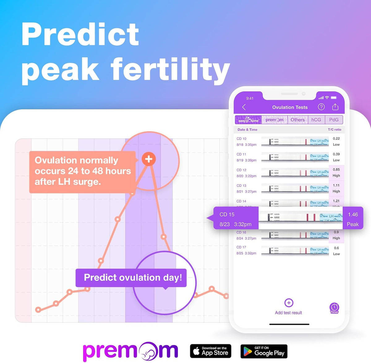 Easy@Home Ovulation Test Strips (50-Pack), FSA Eligible Ovulation Predictor Kit, Powered by Premom Ovulation Calculator iOS and Android APP, 50 LH Tests