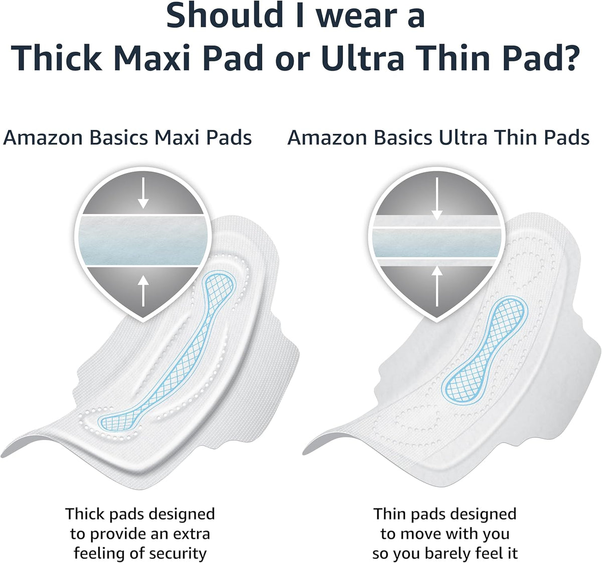 Amazon Basics Regular Absorbency Feminine Pads for Women, Ultra Thin with Flexi-Wings, Unscented, Size 1, Absorbent, 144 Count (4 Packs of 36) (Previously Solimo)
