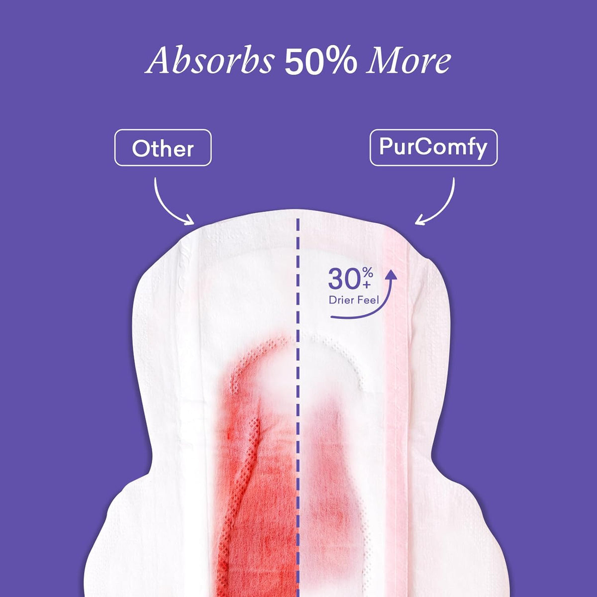 PurComfy Premium Postpartum Pads with Wings, Large Maximum Absorbency Postpartum Maternity Pads Ultra Soft Heavy Flow Secure Leak Protection After Birth, 48 Ct