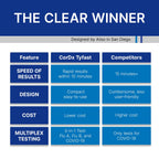 CorDx TyFast at Home Flu A/B & COVID-19 Multiplex Rapid Test Kit, Easy, Accurate, Fast Results in 10 Minutes, 3 in 1 Combo Kit, 5 Tests