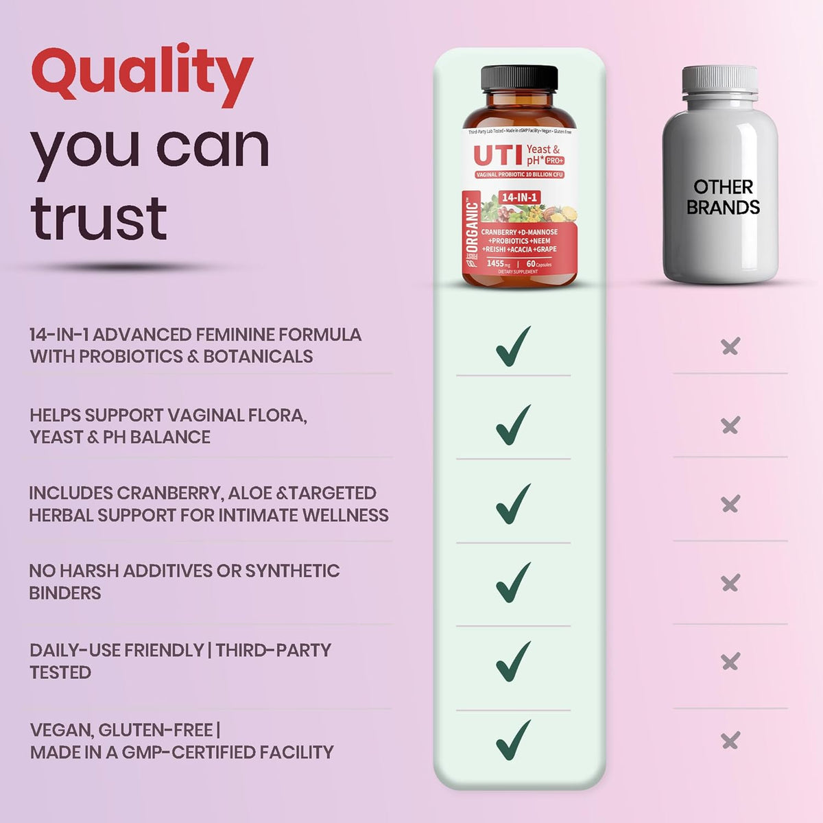 UTI Yeast & pH Pro+ | Pack of 2 | Daily Feminine Hydration & Balance Support with Cranberry, D-Manose, Aloe, Hibiscus | Third-Party Tested, cGMP Facility, Vegan, Gluten-Free | 60+60 Caps