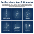 Flowflex Plus RSV + Flu A/B + COVID Home Test, 4-in-1 Home Test Kit, Rapid Results in 15 Minutes, OTC At-Home Antigen Test for Adults & Children (1 Test)