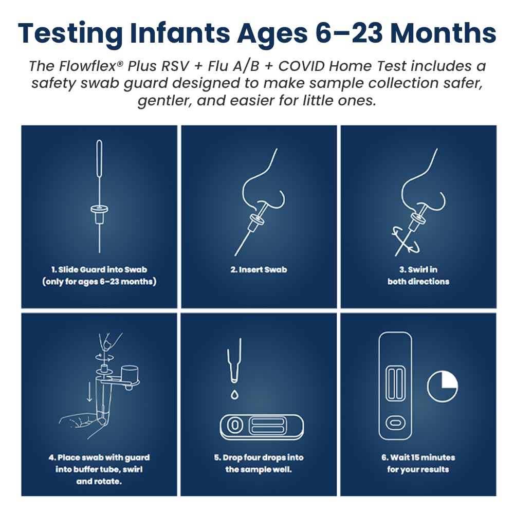 Flowflex Plus RSV + Flu A/B + COVID Home Test, 4-in-1 Home Test Kit, Rapid Results in 15 Minutes, OTC At-Home Antigen Test for Adults & Children (1 Test)