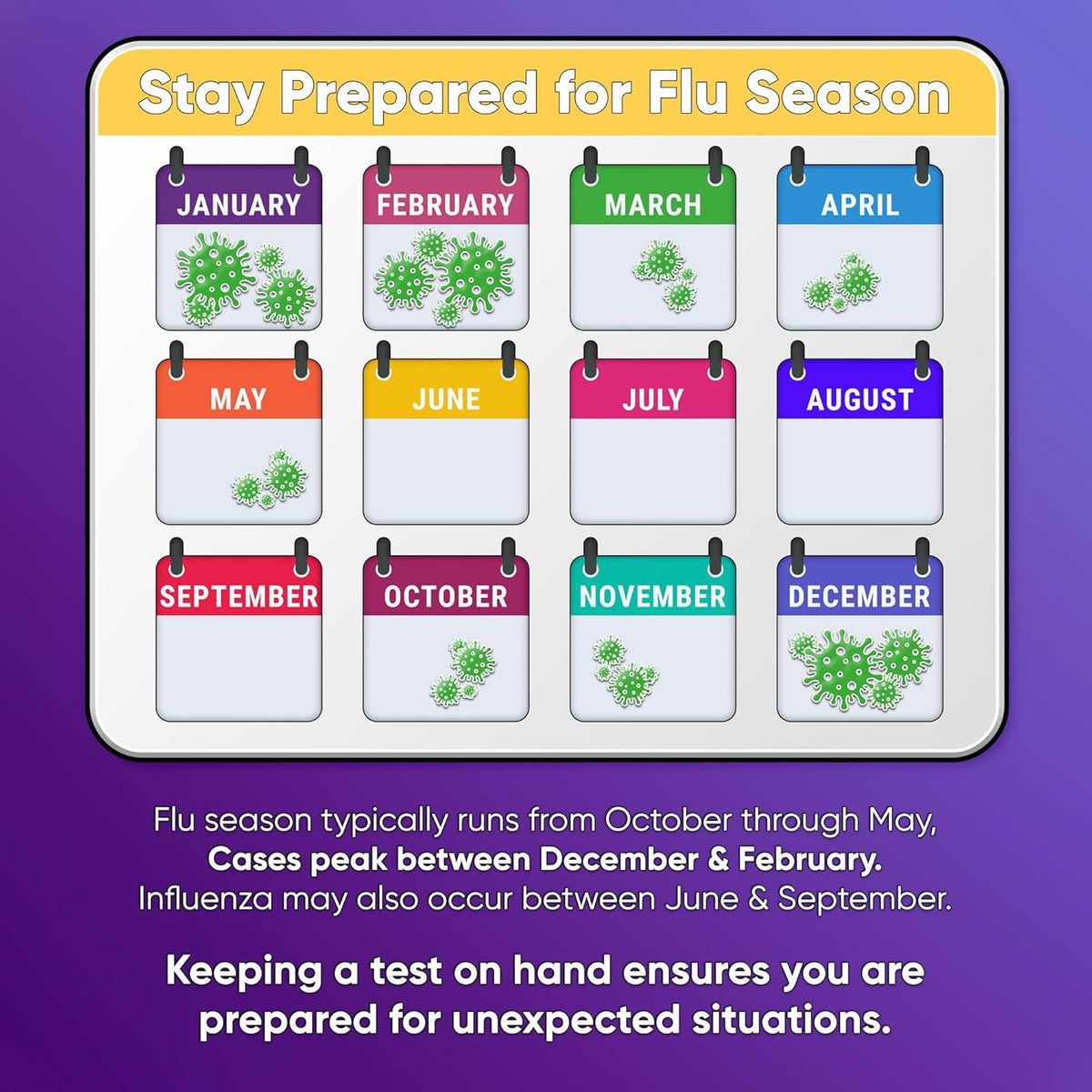 WELLlife Flu A&B Home Test, Flu Test Non-invasive 5 Tests The First FDA Authorized OTC Flu Test Kits at Home
