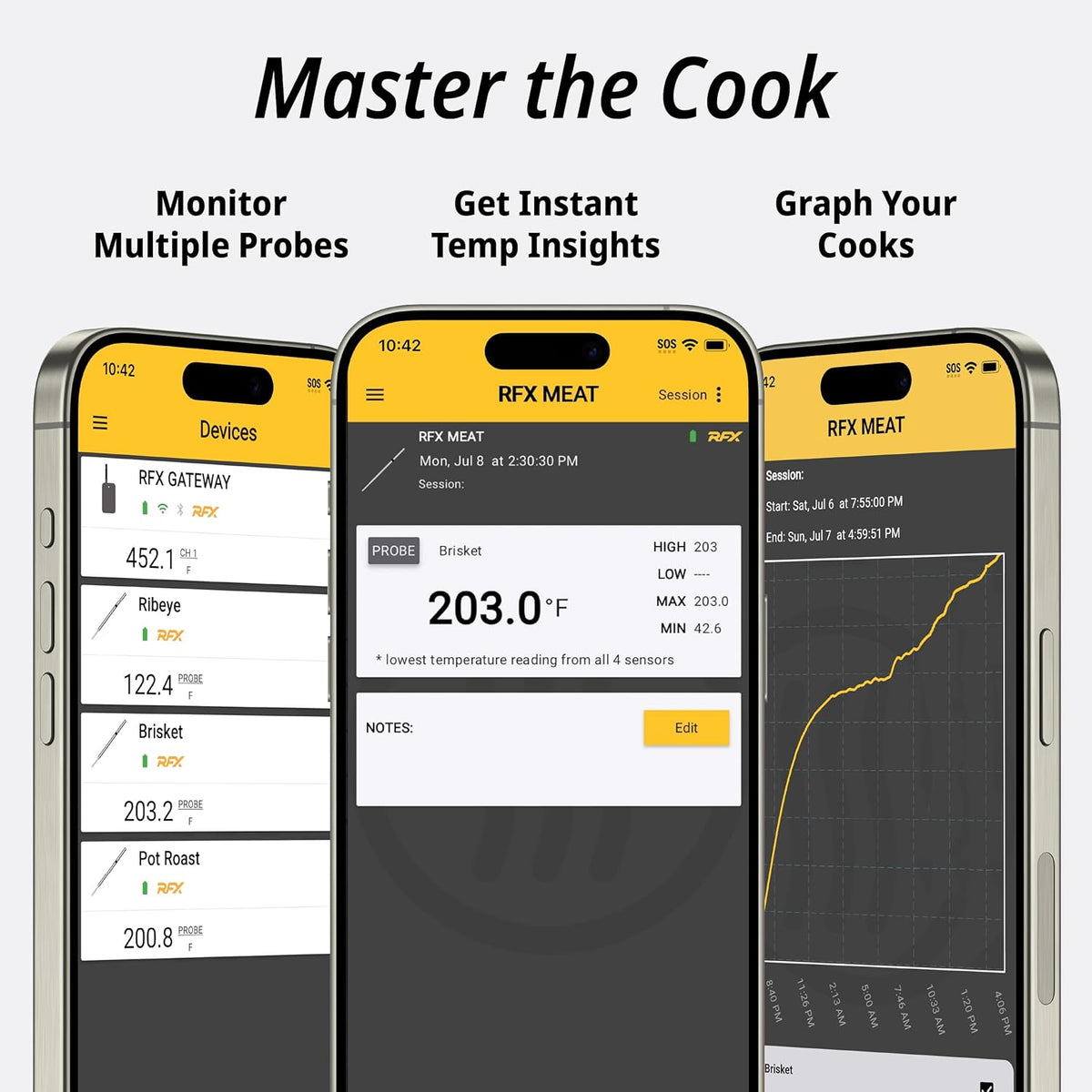 ThermoWorks RFX, Smart Wireless Meat Thermometer, Wi-Fi & Radio Frequency, Stronger Signal Than Bluetooth, Meat Probe for Use in Smoker, Grill, BBQ, Oven(2-Probe Kit)