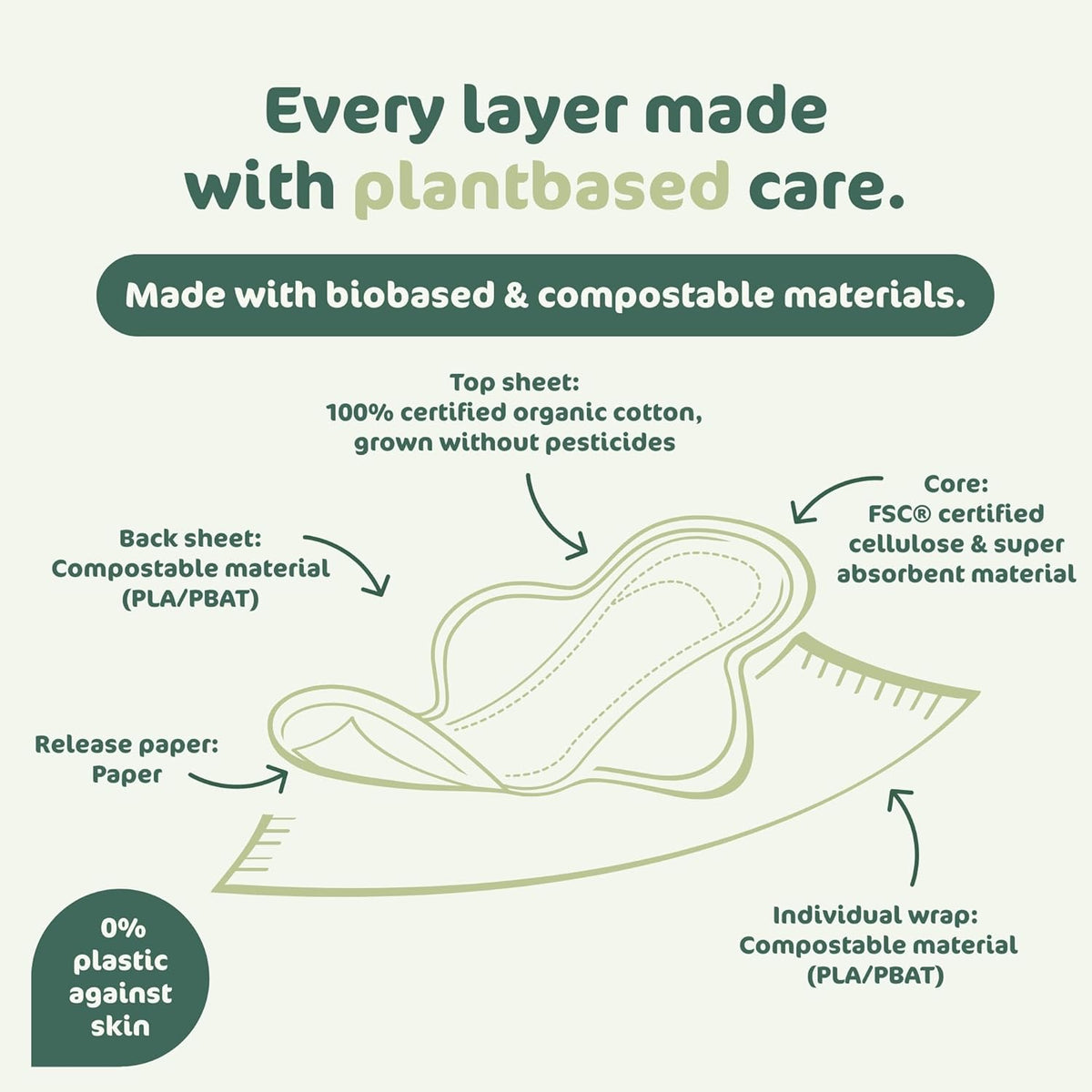 Naty Bed Protectors Organic Postpartum 10 pieces