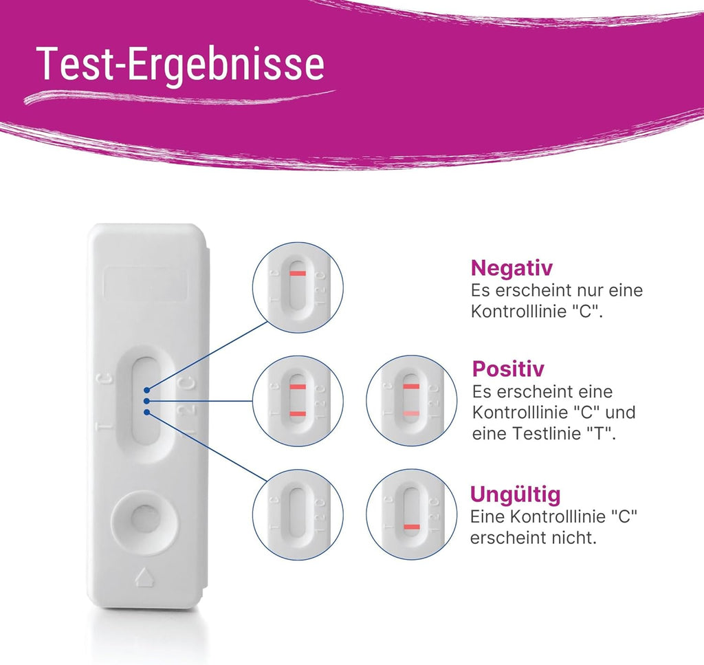 Pregnancy Test Kits