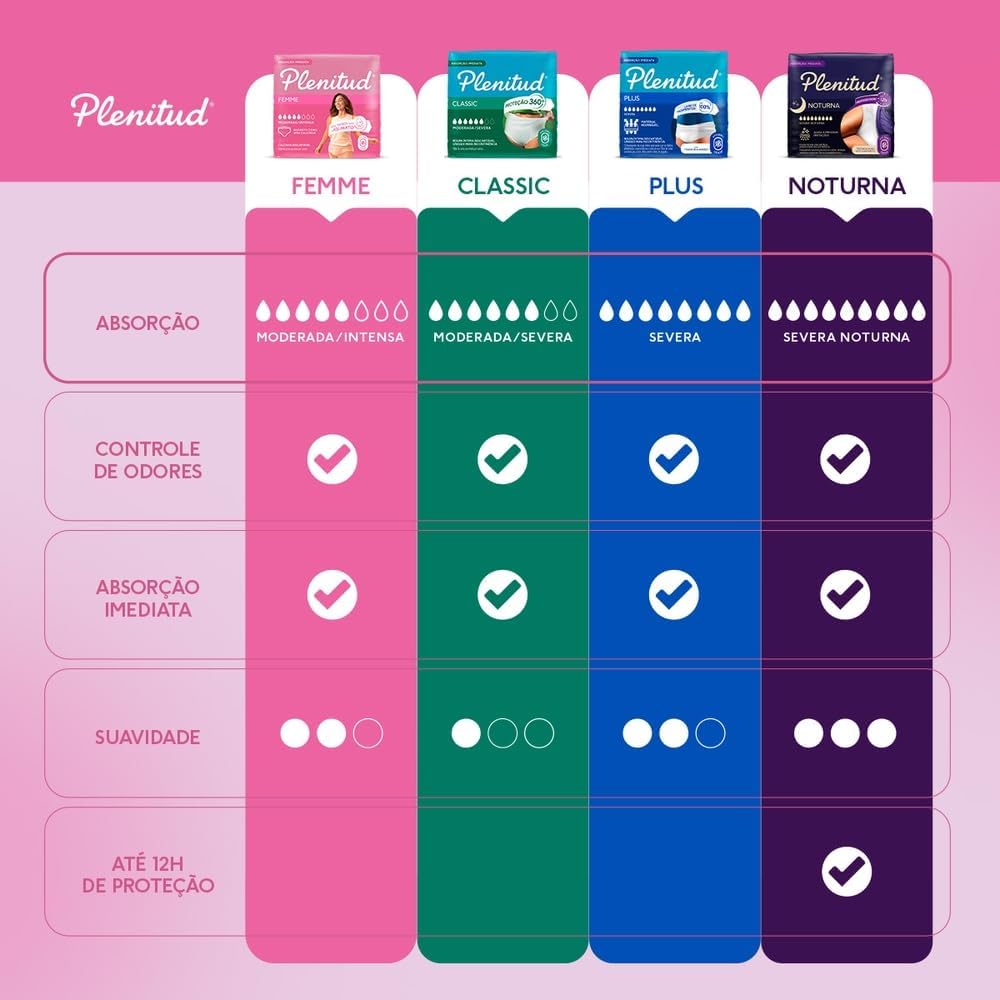 Plenitud Postpartum Care 8 pieces