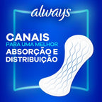 Always Panty Liners Fragrance-Free 80 pieces