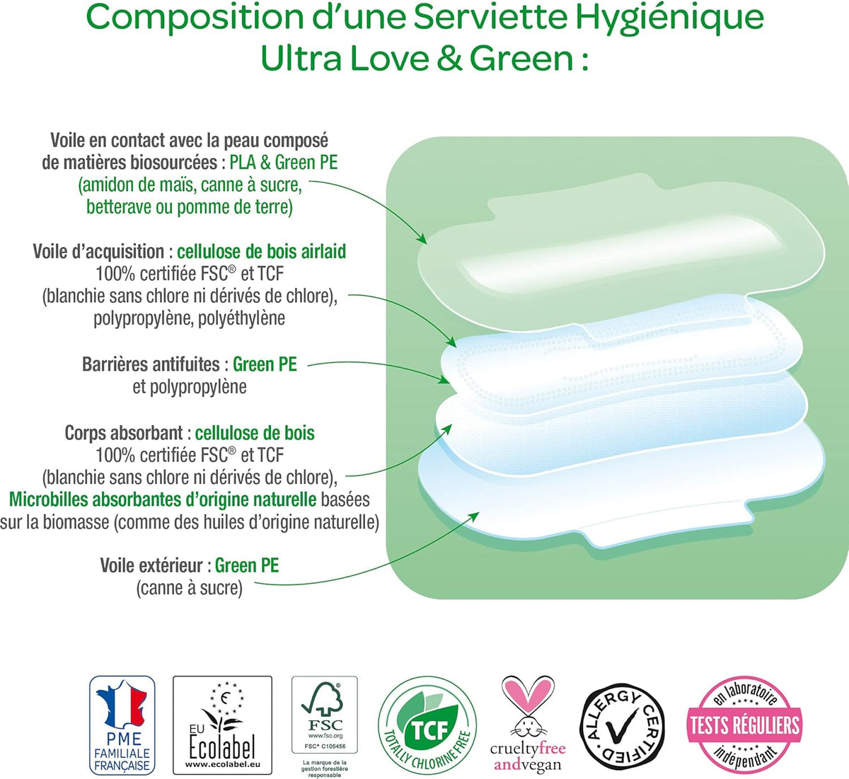Love & Green - Normal Hypoallergenic Pads (0%, Pack of 14)
