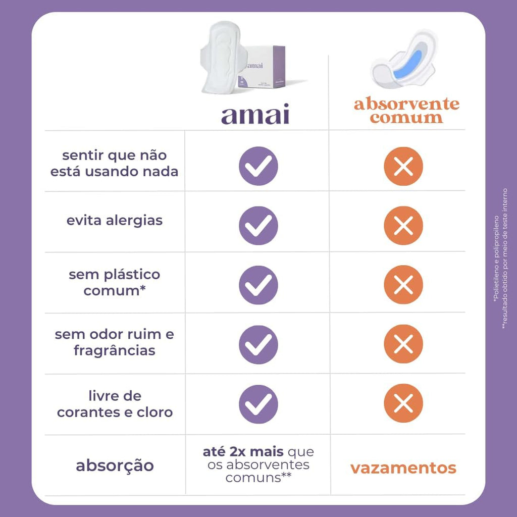 amai Sanitary Pads With Wings Hypoallergenic 8 pieces