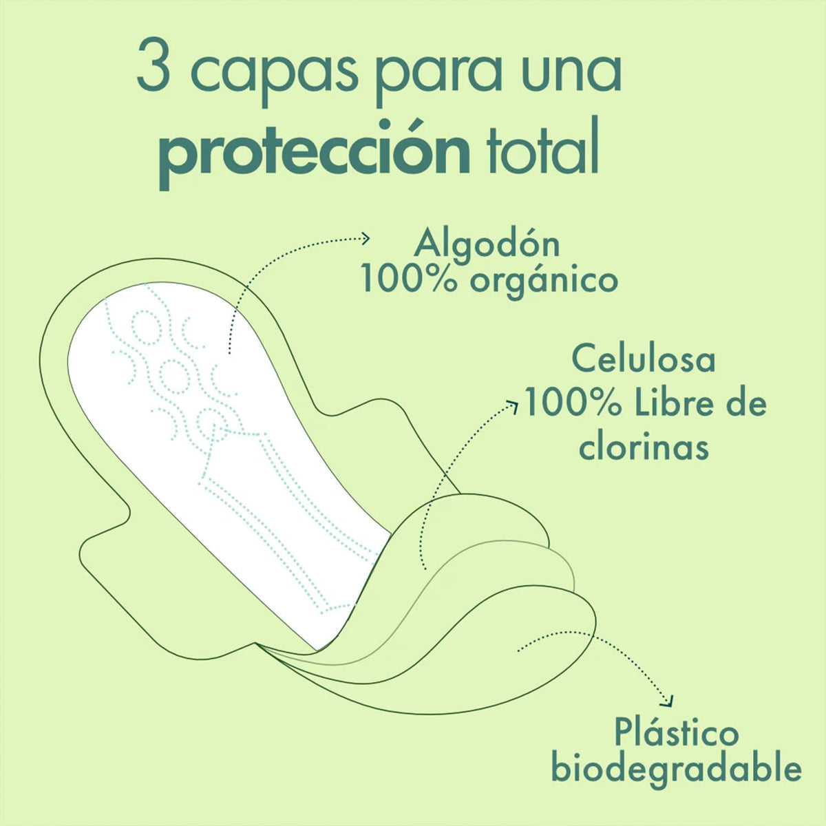 MyAlma 100% Organic Cotton Night Pads – Ultra Thin with Wings, Maximum Absorption – Without Perfumes or Endocrine Disruptors, Hypoallergenic for Sensitive Skin – Pack of 9