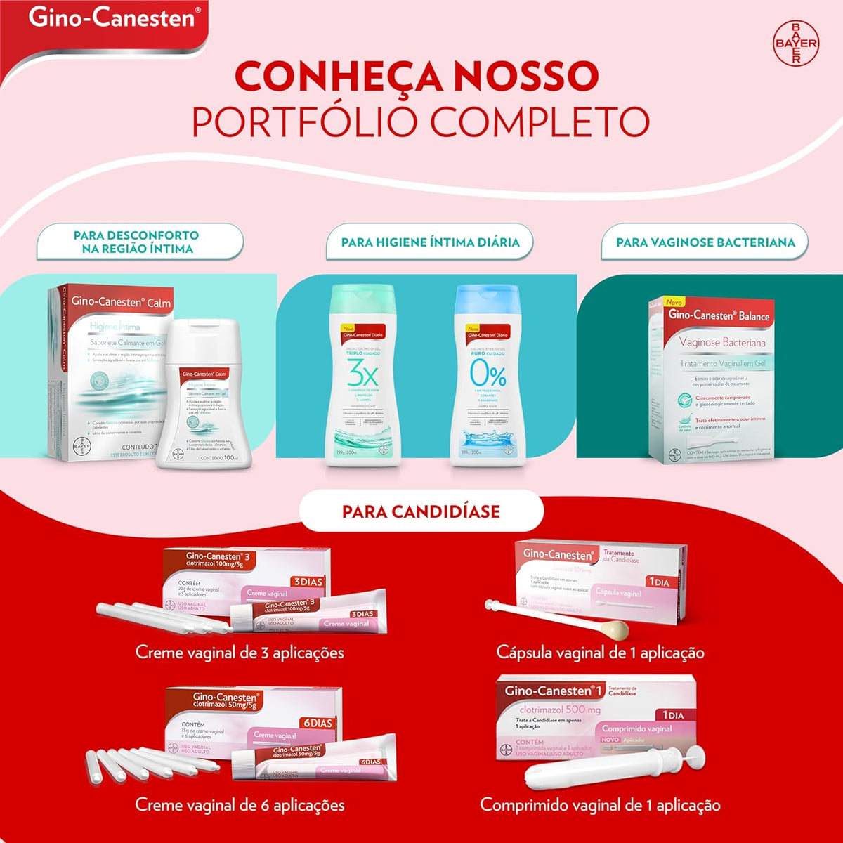 GINO-CANESTEN Intimate Cleansers Hypoallergenic 200ml