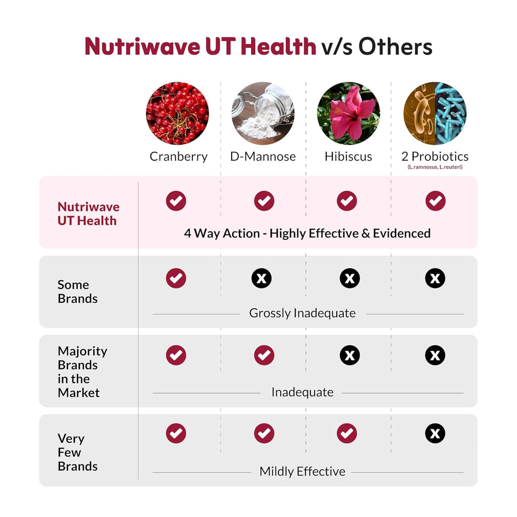 UT Health | UTI Prevention & Urinary Tract Support | With Cranberry Extract, D-Mannose, Hibiscus & 2 Probiotics | Helps Reduce Burning & Pain | Cranberry Flavour, 30 x 2g Powder Sachets