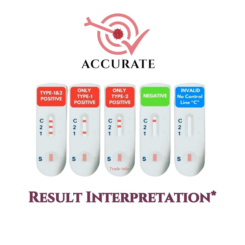 Most Accurate HIV1 & HIV2 Rapid Home Self-Test Kit (Pack of 2)