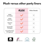 Plush Ultra Thin Large Panty Liners for Women Daily Use, 30 Liners | 2mm Thin, 180mm Long | Extra Coverage | Pure U.S. Cotton Liners for Sensitive Skin | Quad-Lock Design | No Toxins, No Parabens