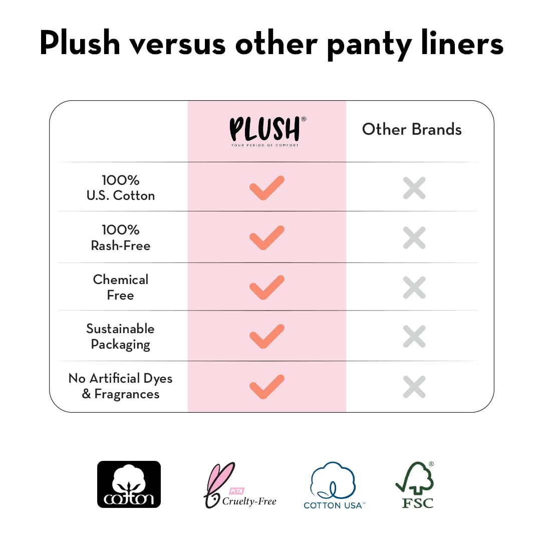 Plush Ultra Thin Large Panty Liners for Women Daily Use, 30 Liners | 2mm Thin, 180mm Long | Extra Coverage | Pure U.S. Cotton Liners for Sensitive Skin | Quad-Lock Design | No Toxins, No Parabens
