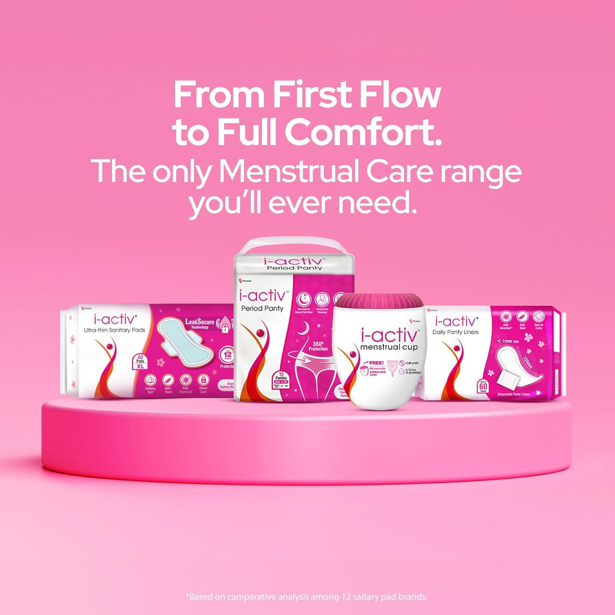 i-activ Period Panty for Women | M-L | Disposable Period Panties for Women Leak Proof | Maternity Pads for Heavy Flow Periods | Overnight 360 Degree Protection | Size-24 to 39"