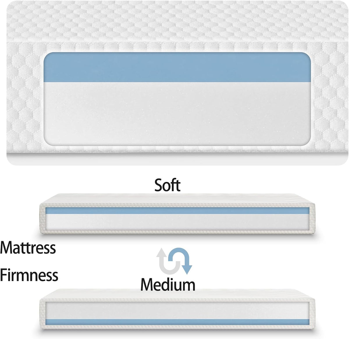 Gwydre Memory Foam Queen Mattresses and Bedding