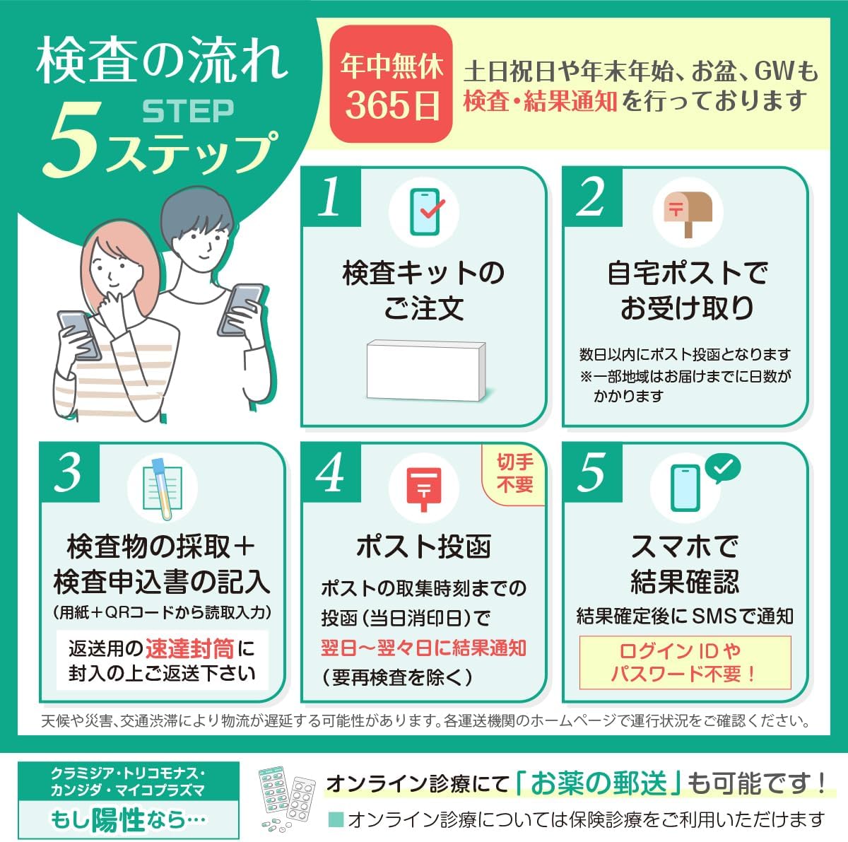 STI Test Kits