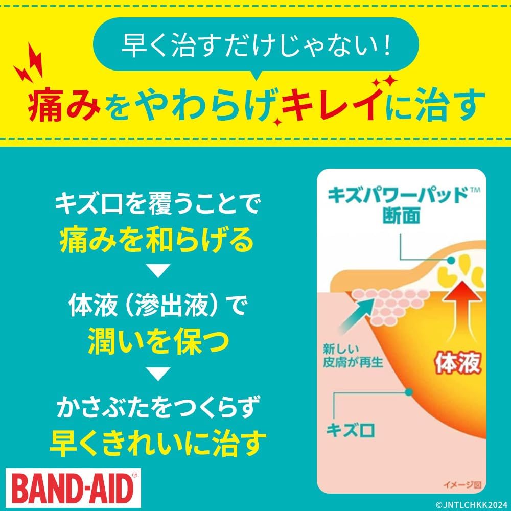 Wound Dressings and Bandages Waterproof 10 pieces 2 packs