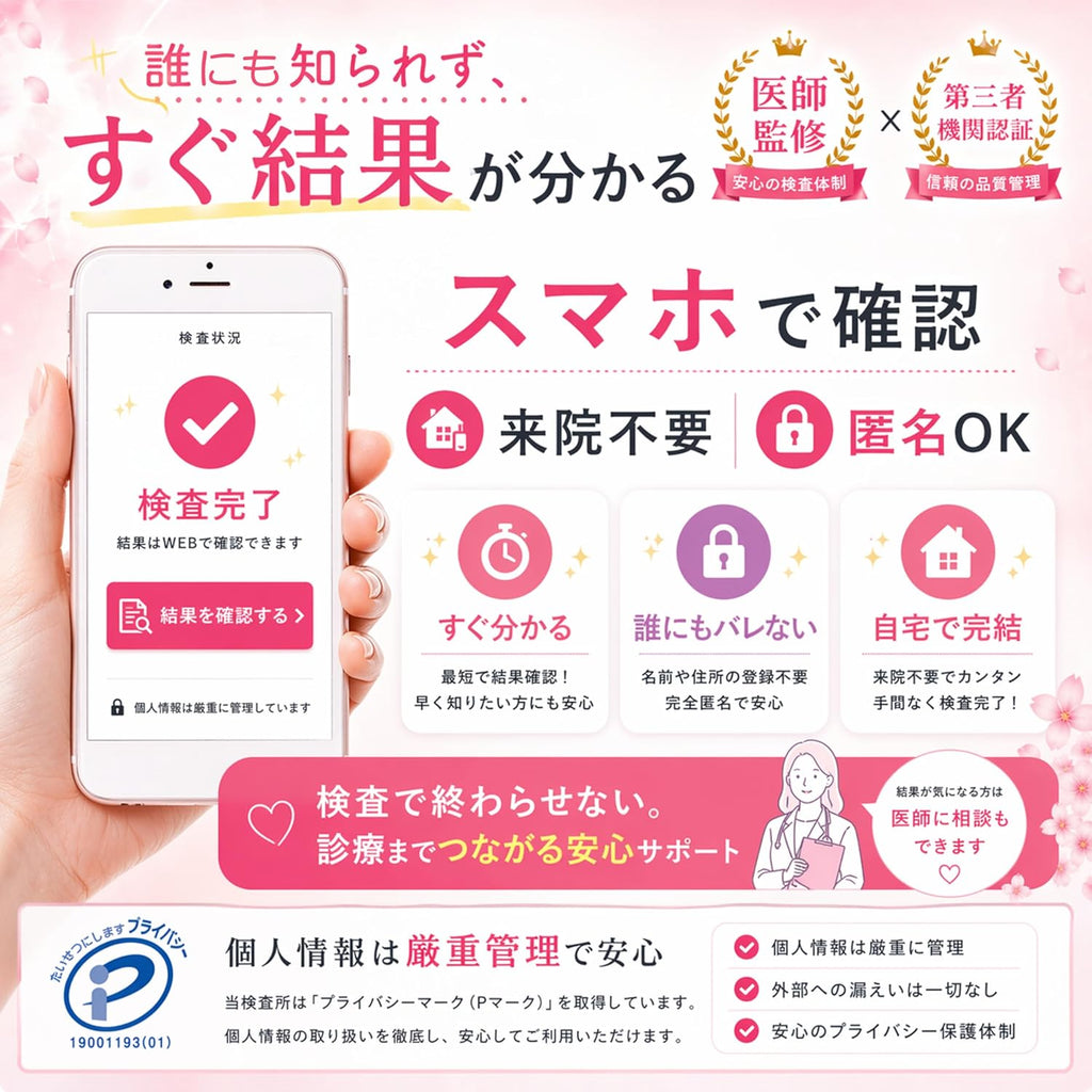 STI Test Kits