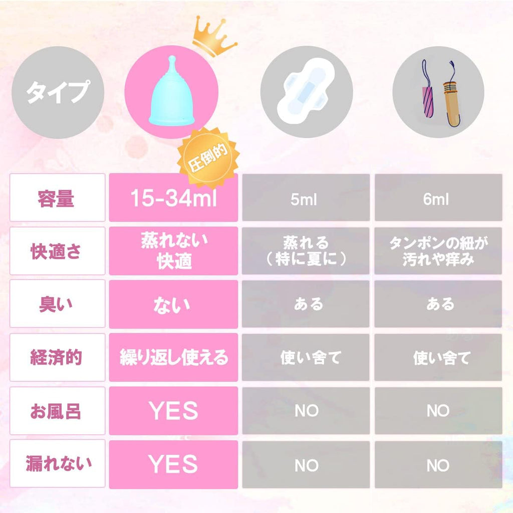 MEDIKEN Menstrual Cups and Accessories