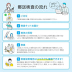 STI Test Kits