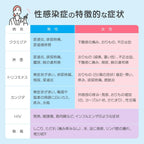 STI Test Kits