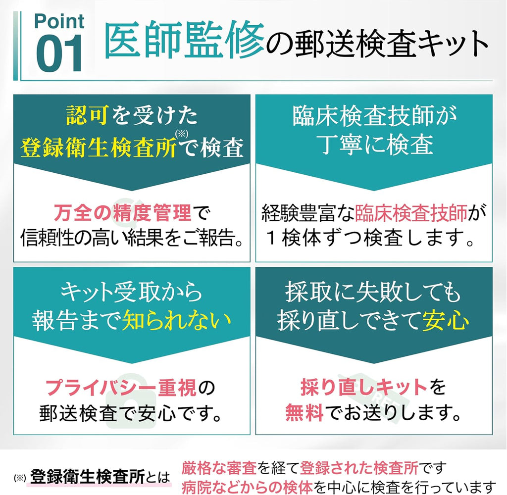 STI Test Kits