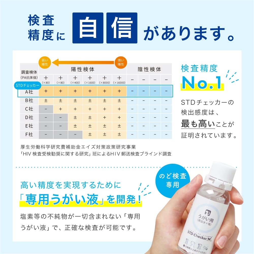 STI Test Kits
