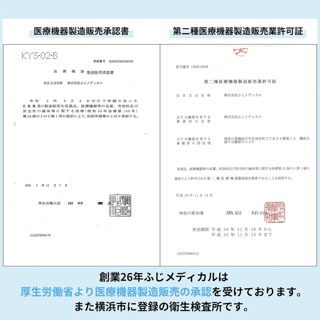 STI Test Kits