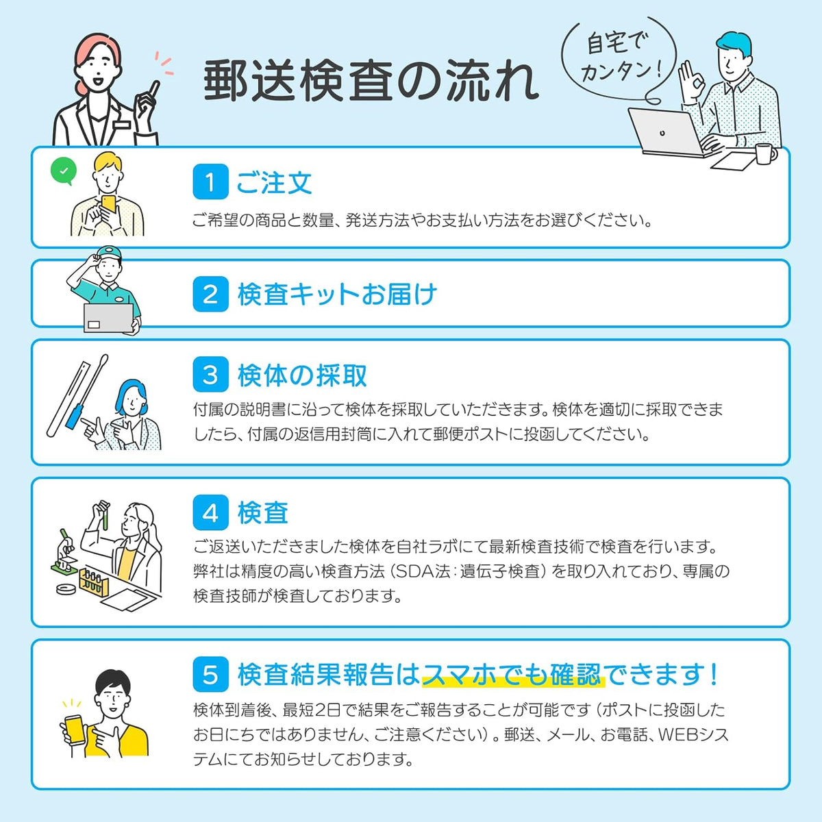 STI Test Kits