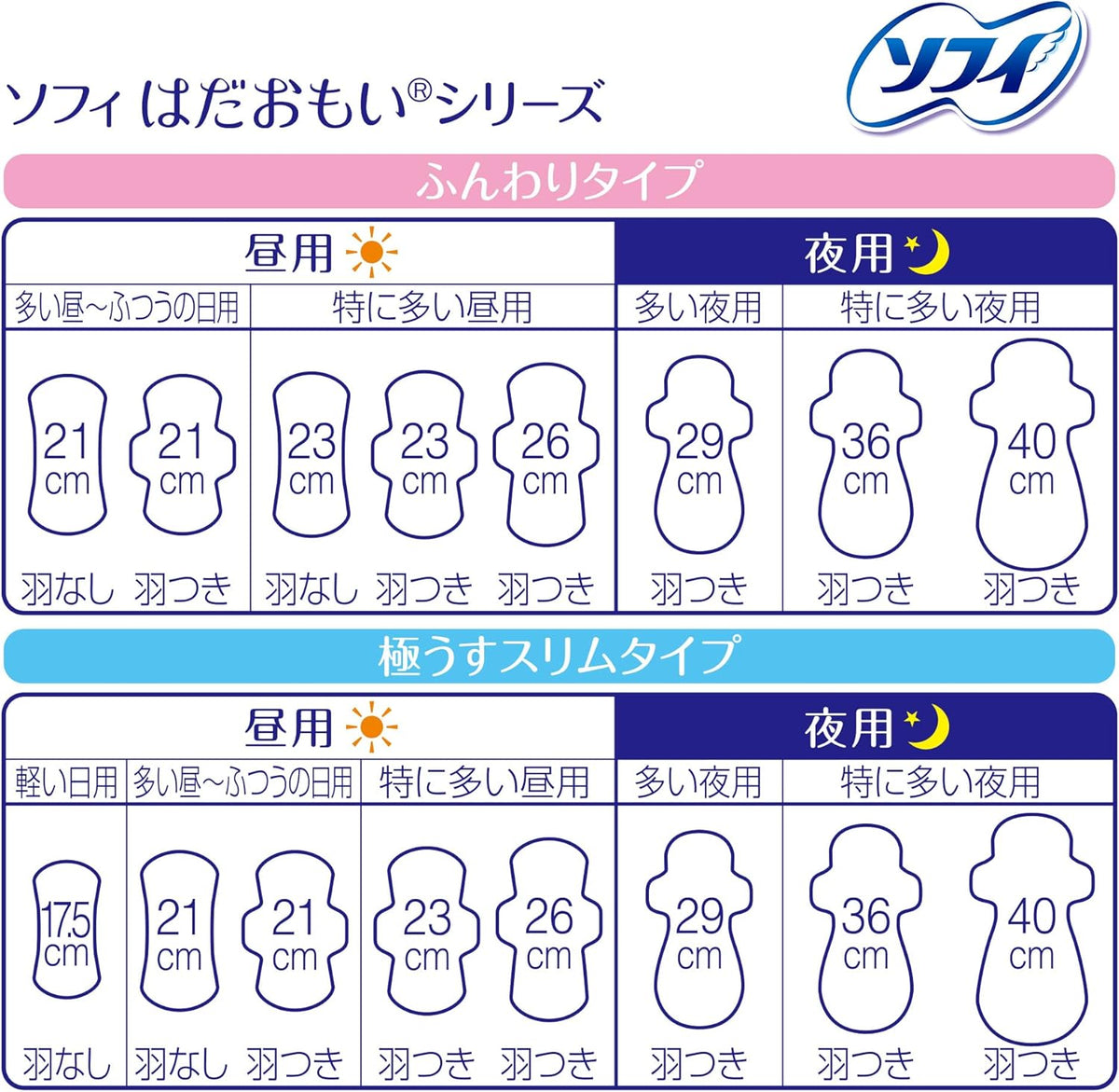 Sofy Sanitary Pads With Wings 21cm 72 pieces