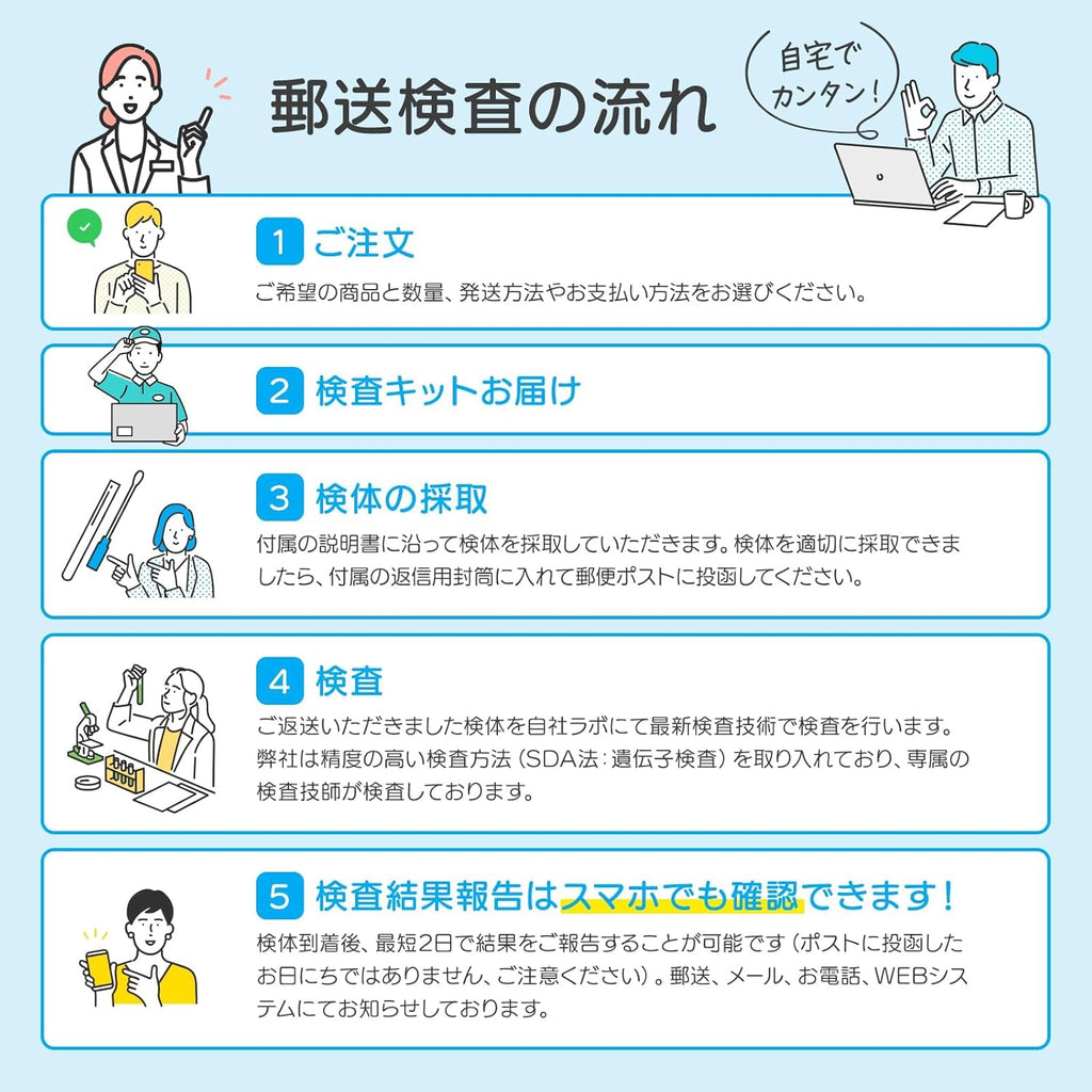 STI Test Kits