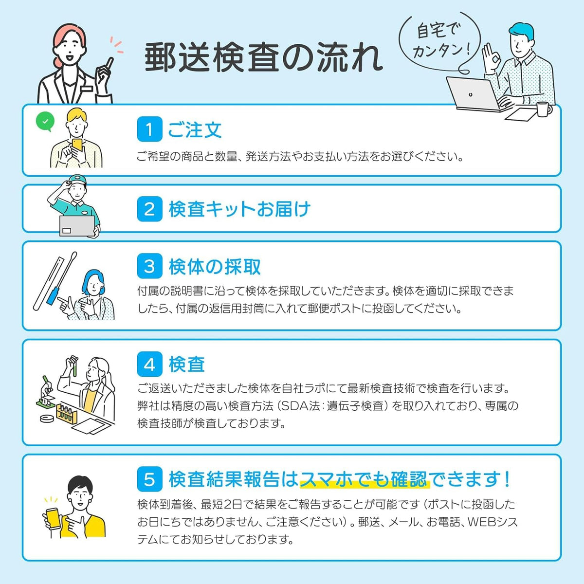 STI Test Kits