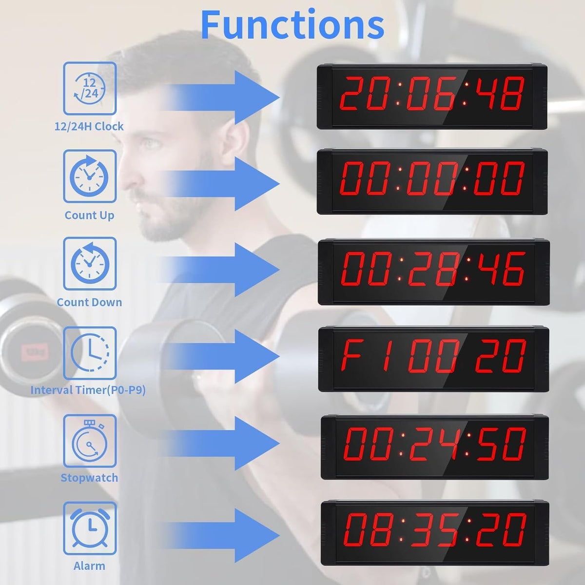 Large Stopwatch with Start/Stop Button, LED Digital Timer with Remote, Countdown Clock with Buzzer, Gym Clock for Home Gym, Interval Timer for Workout, Plug in (with Stand)
