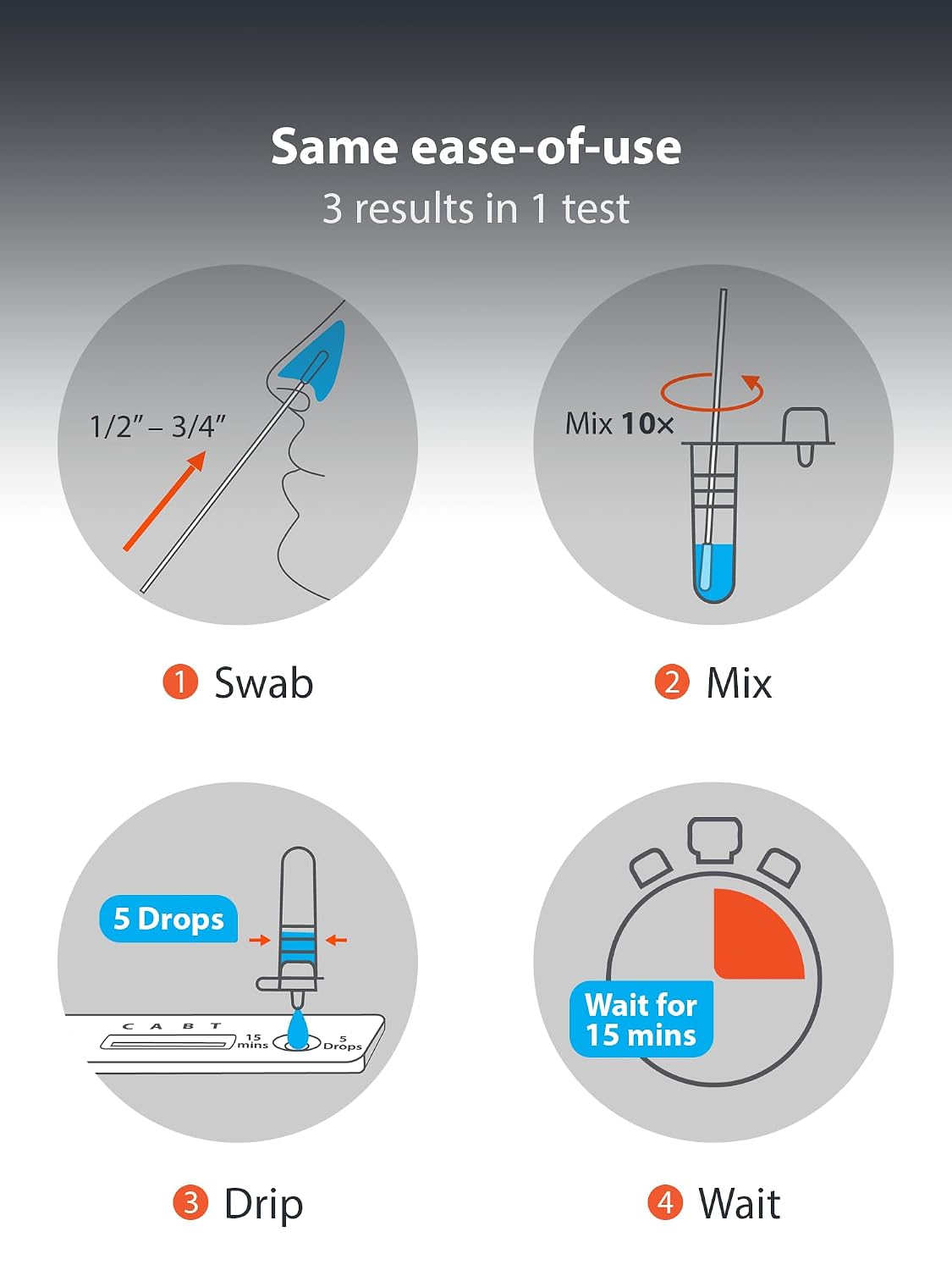 iHealth Flu A/B + Covid-19 Test Combo, 3-in-1 Flu Covid Test Kit, 2 Tests