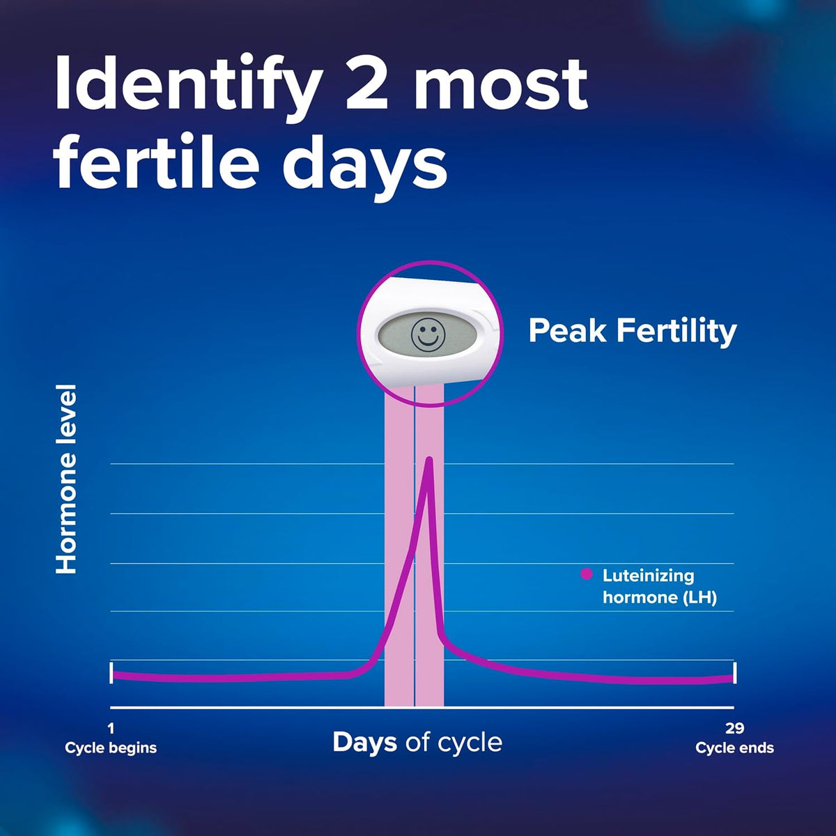 Clearblue Digital Ovulation Test, 30 Count