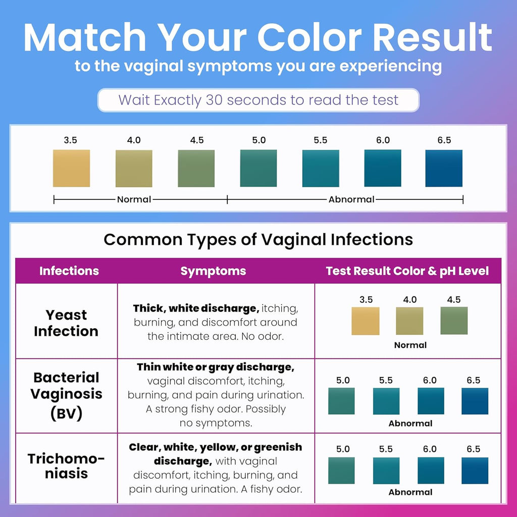 Pelvana Vaginal pH Test Strips (100) at-Home BV & Yeast Infection Test Kit | Test Before You Treat, Helps to Differentiate BV and Yeast Infections for Feminine Wellness Decisions, Results in 30 Seconds