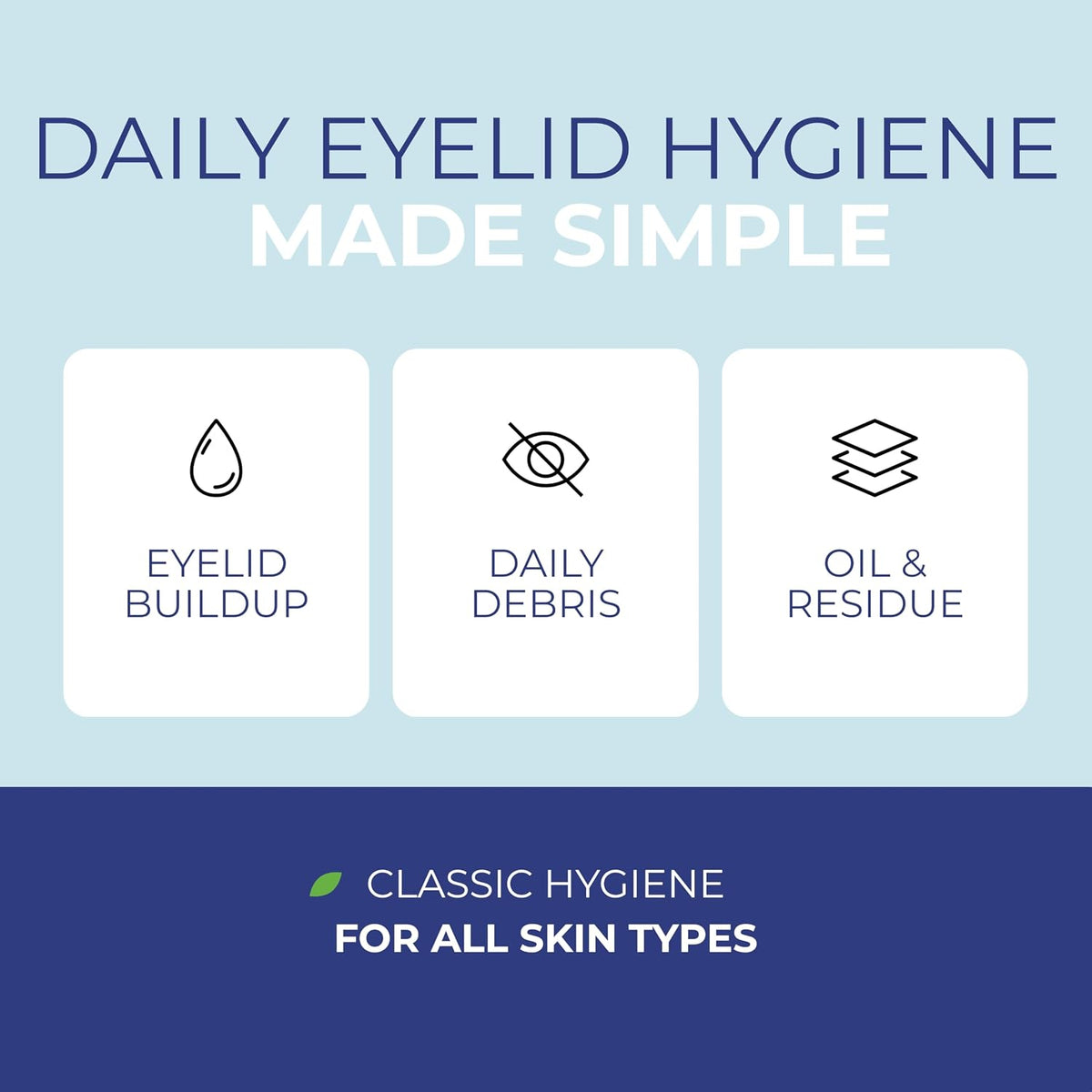 NOVEHA 120Pcs Daily Hygienic Eyelid & Lash Wipes | 120 Individually Wrapped Cleansing Eyelash Wipes - For Blepharitis & Itchy Eyes, Demodex and Natural Makeup Remover & Daily Cleanser (2 Pack)
