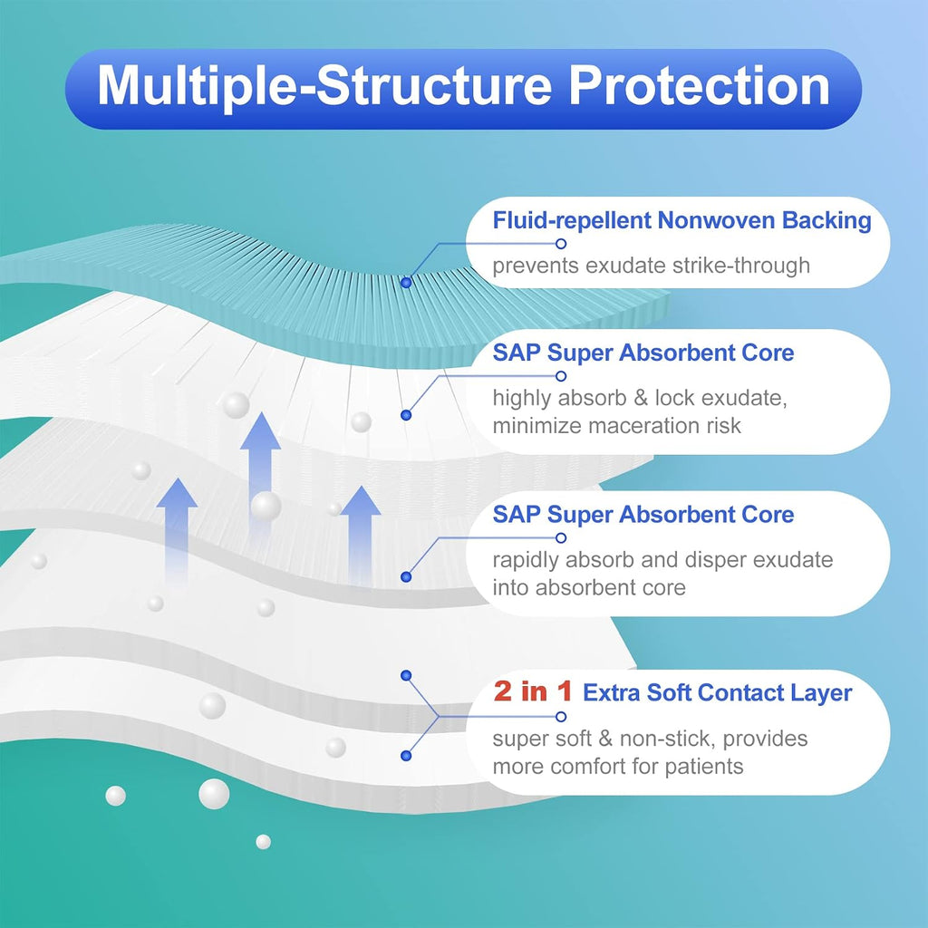 Niceful Super Absorbent Wound Dressing 4" x 8" (10 Pcs) – Sterile Non Stick Gauze Pads for Wound Care, Heavy Exudate Large Bandages for Pressure Ulcers, Bedsores, Diabetic Foot Ulcers