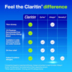 Claritin Non-Drowsy RediTabs Indoor & Outdoor Allergy Relief, Loratadine 10mg, 30 CT Tablets