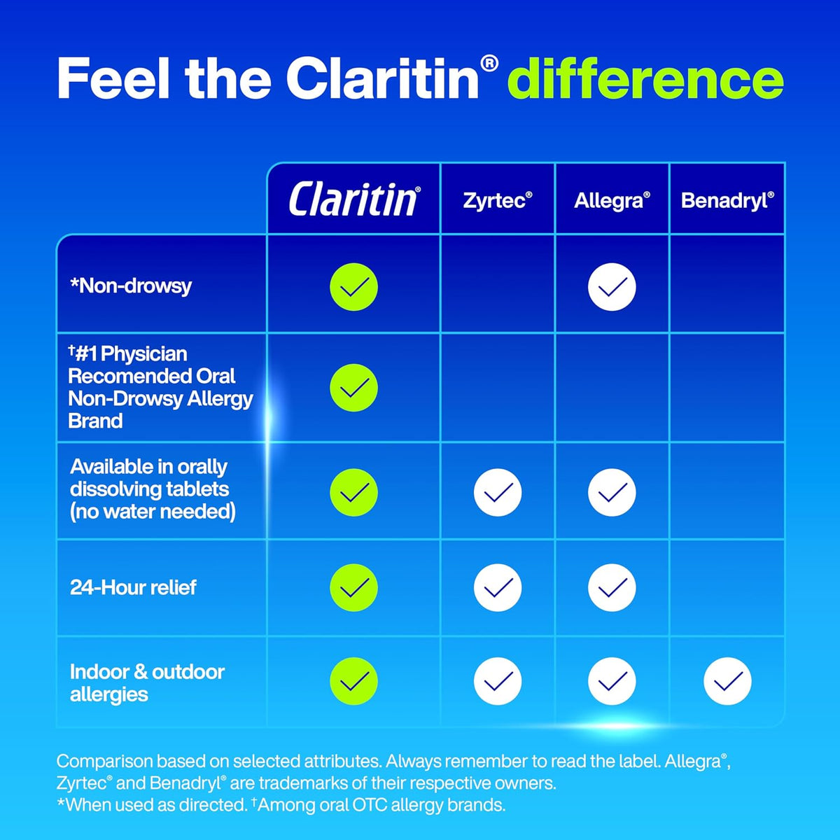 Claritin Non-Drowsy RediTabs Indoor & Outdoor Allergy Relief, Loratadine 10mg, 30 CT Tablets