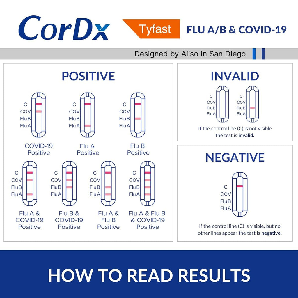 CorDx Flu A/B & COVID-19, At Home 3-in-1 Rapid Test Kit, 25 Tests