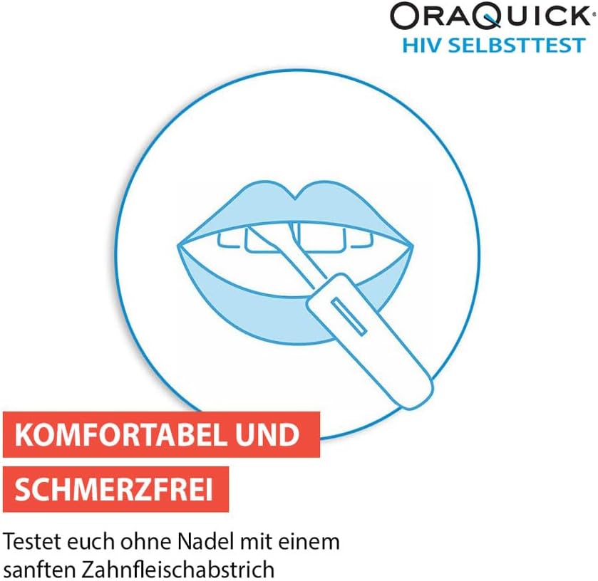 Sexual Health Tests