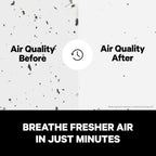 PuroAir 240 HEPA Air Purifiers for Home Pets Air Cleaner up to 1,000 Ft² - HEPA Filter + CarbonTech up to 500X Stronger - Cleans Air Fast - Auto, Sleep Modes Air Purifiers for Bedroom, Office, Dorm