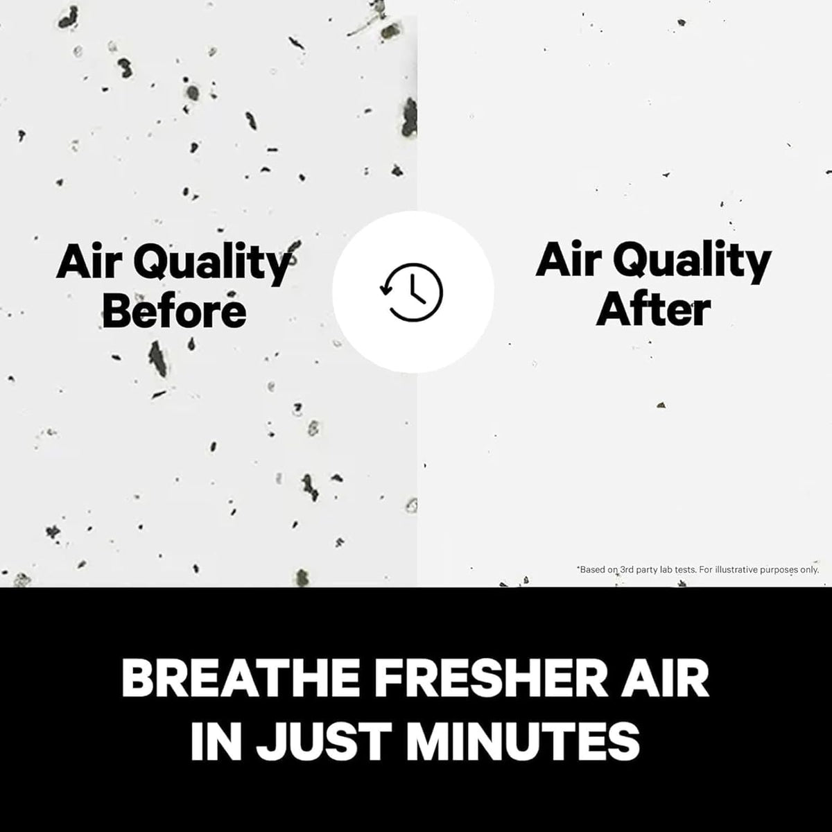 PuroAir 240 HEPA Air Purifiers for Home Pets Air Cleaner up to 1,000 Ft² - HEPA Filter + CarbonTech up to 500X Stronger - Cleans Air Fast - Auto, Sleep Modes Air Purifiers for Bedroom, Office, Dorm