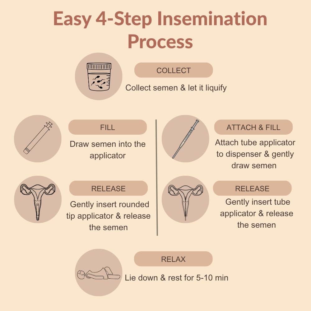 B-Arm Self Insemination Dual Kit (Pack of 4) with 2 Bulb Dispenser, 2 Tube Applicator, 2 Dispenser & 4 Collection Cups |At-Home IVI Kit for Couples Trying to Conceive to Support Fertility & Natural Pregnancy