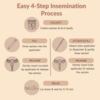 B-Arm Self Insemination Dual Kit (Pack of 4) with 2 Bulb Dispenser, 2 Tube Applicator, 2 Dispenser & 4 Collection Cups |At-Home IVI Kit for Couples Trying to Conceive to Support Fertility & Natural Pregnancy